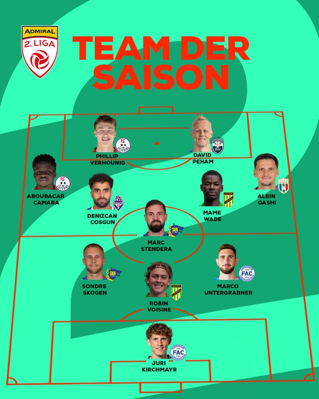 2 Liga Team der Saison 25 26